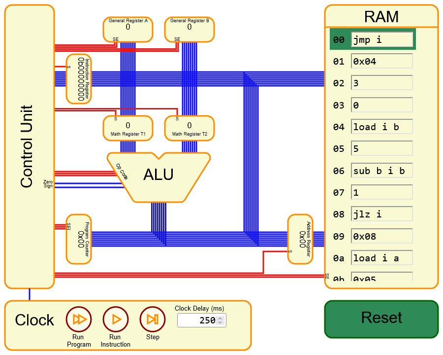 Image of the user interface for ProcVis